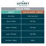 Autarky Adult Grain Free Tantalising Turkey & Potato