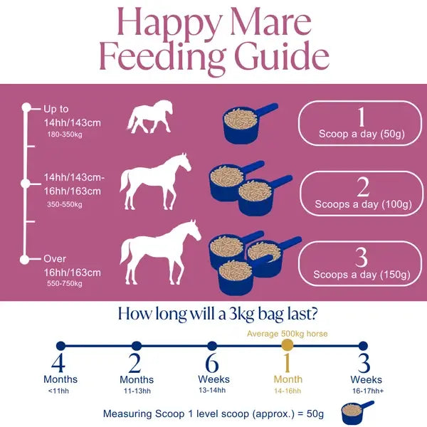 Happy Mare Super Concentrated Feed Balancer
